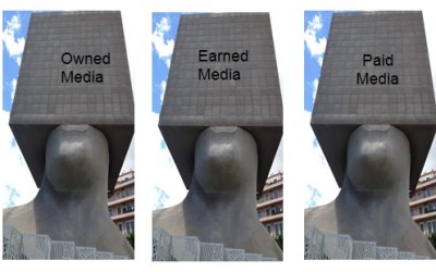 The Rise & Fall Of Owned & Earned But Not Paid Media – World Cup Marketing Wars?