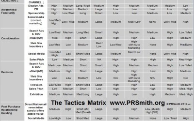 The Tactical Matrix – Choosing Which Tool – Owned, Earned or Paid Media