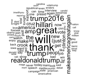 Word Cloud Trump