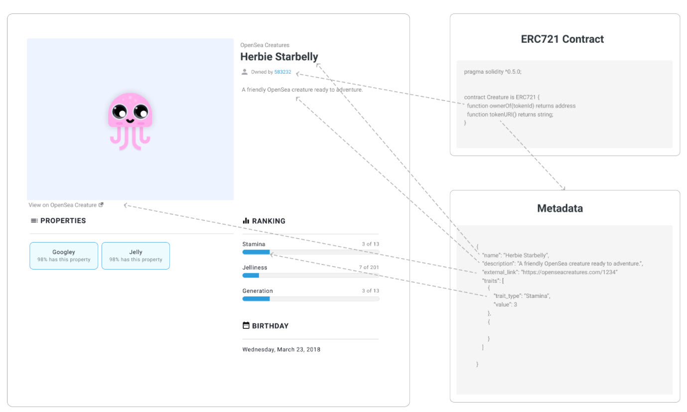 Opensea NFT What It Looks Like Contract 