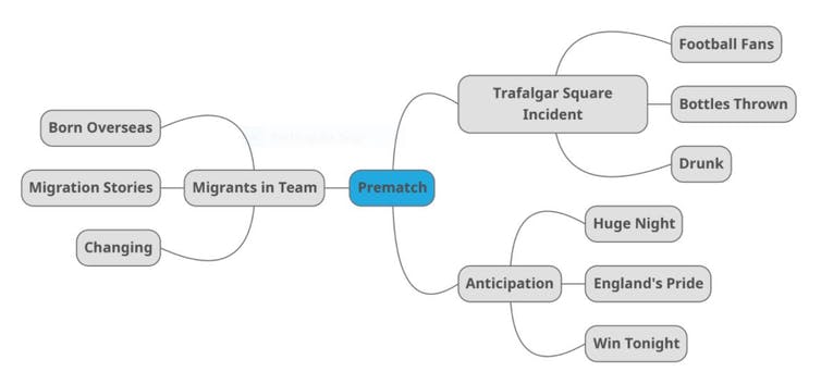 Themes being tweeted 
