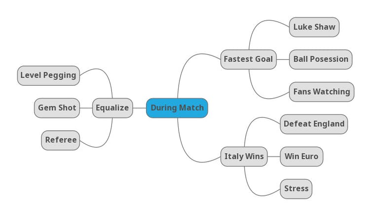 Themes being tweeted 