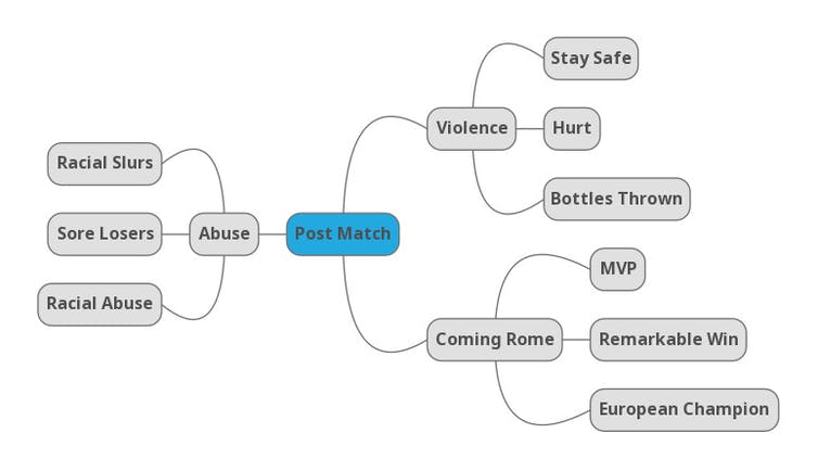 Themes being tweeted 