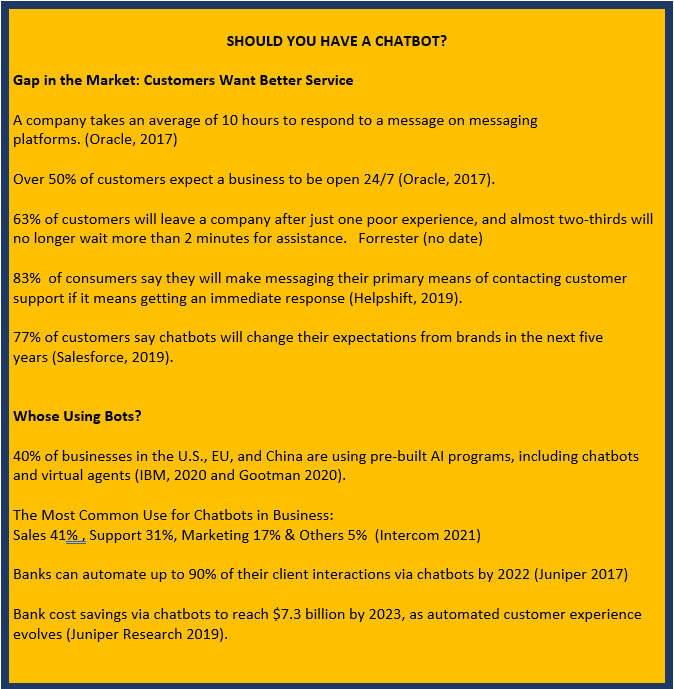 Chat Bots are creating a gap in the market for better service