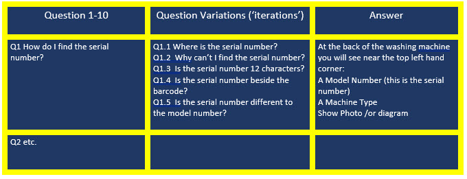 Creat Variations (or 'iterations') of a basic question 