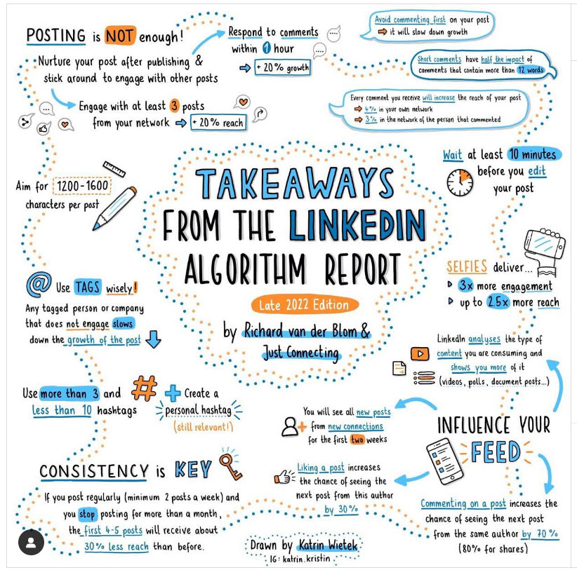 Linkedin Algorithm Improvements