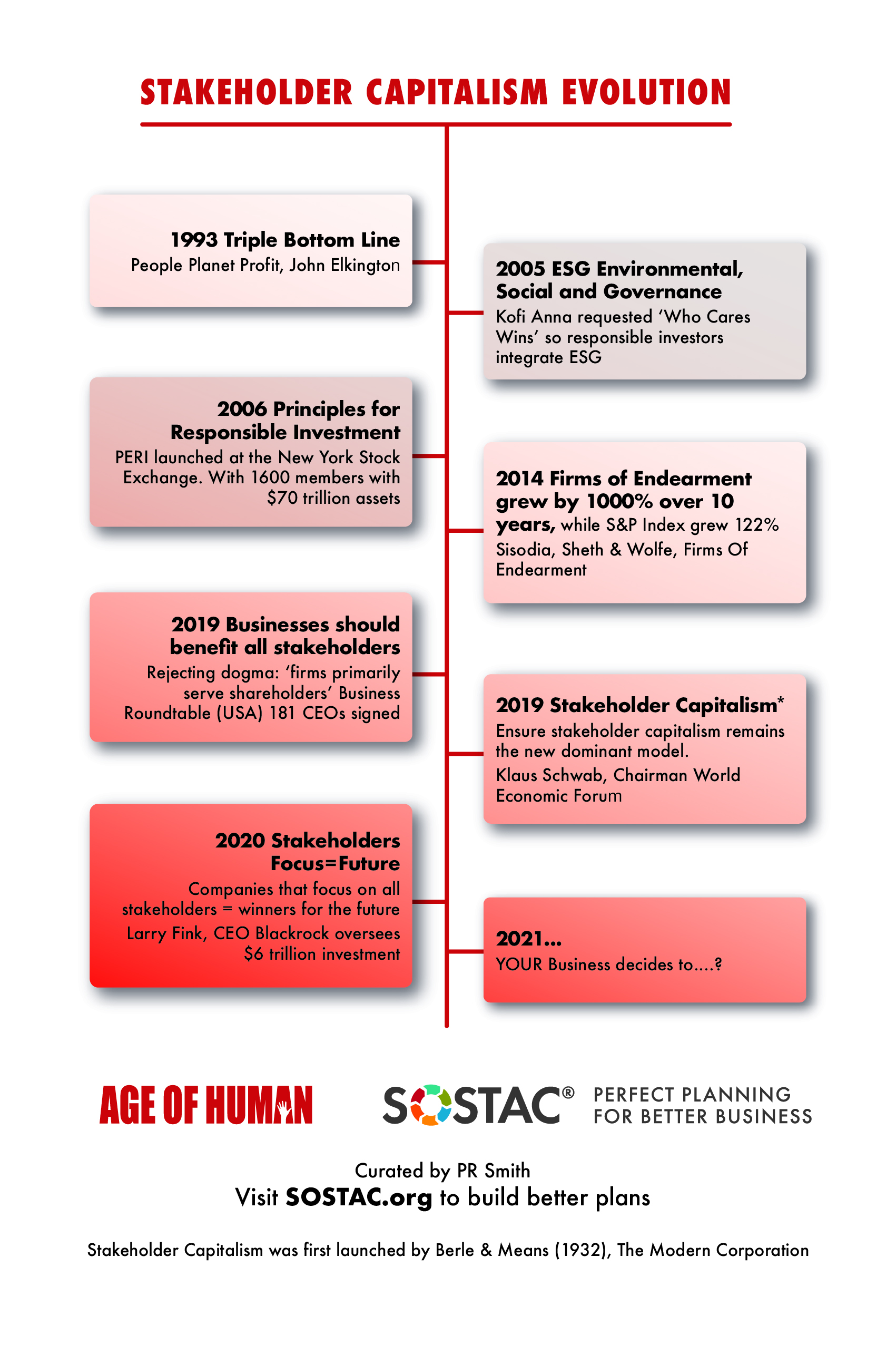 Stakeholder Marketing