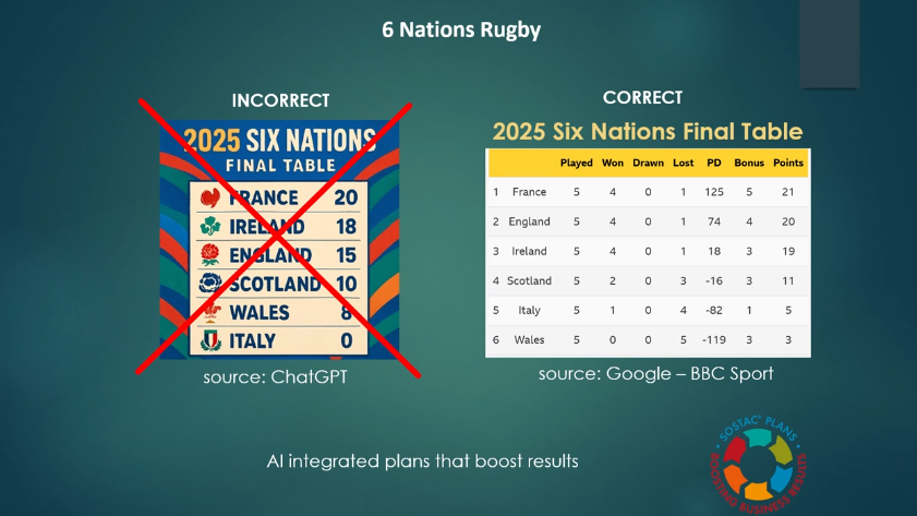 6 Nations 2025 Table Hallucination